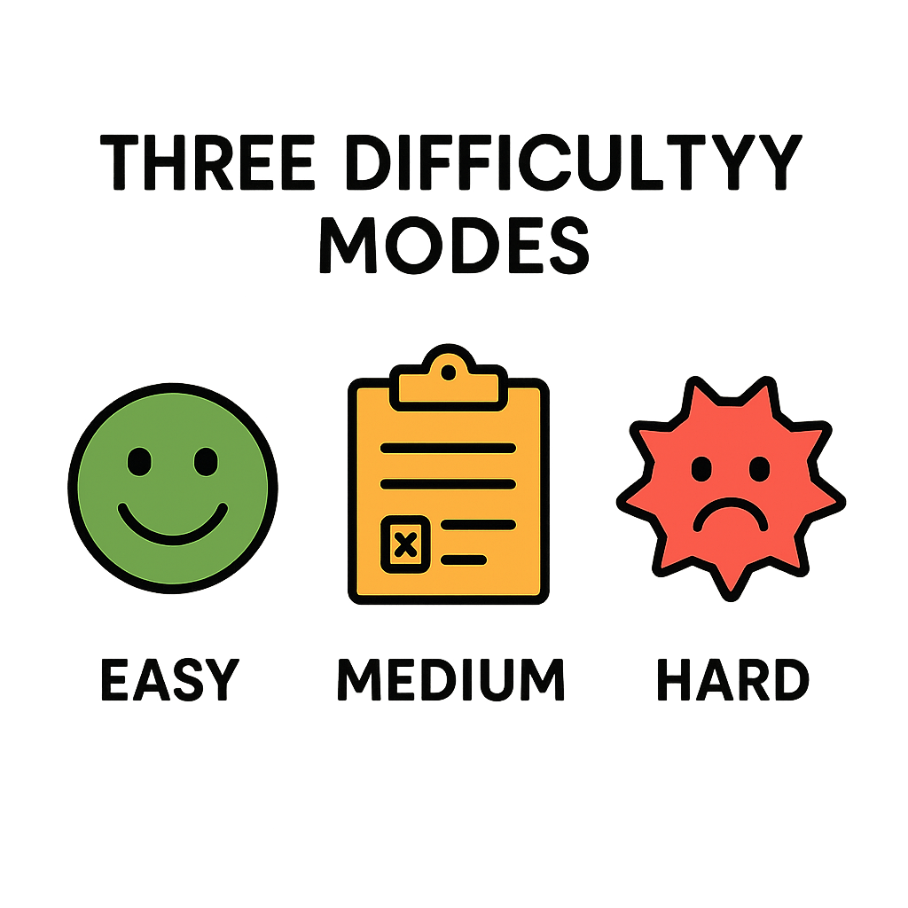 Three Difficulty Modes